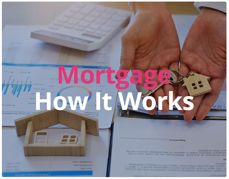 How a mortgage works